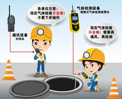 多宝镇有限空间操作说明